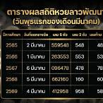 หวยย้อนหลัง6ปี